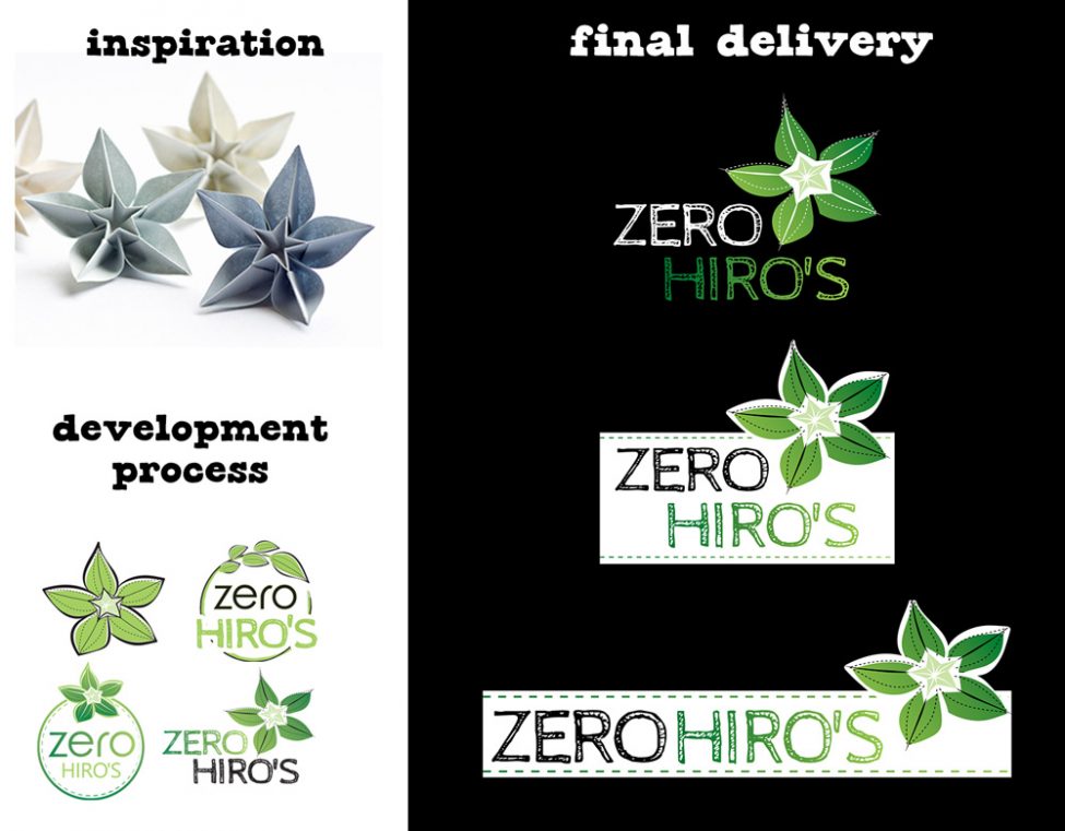 logo development presentation